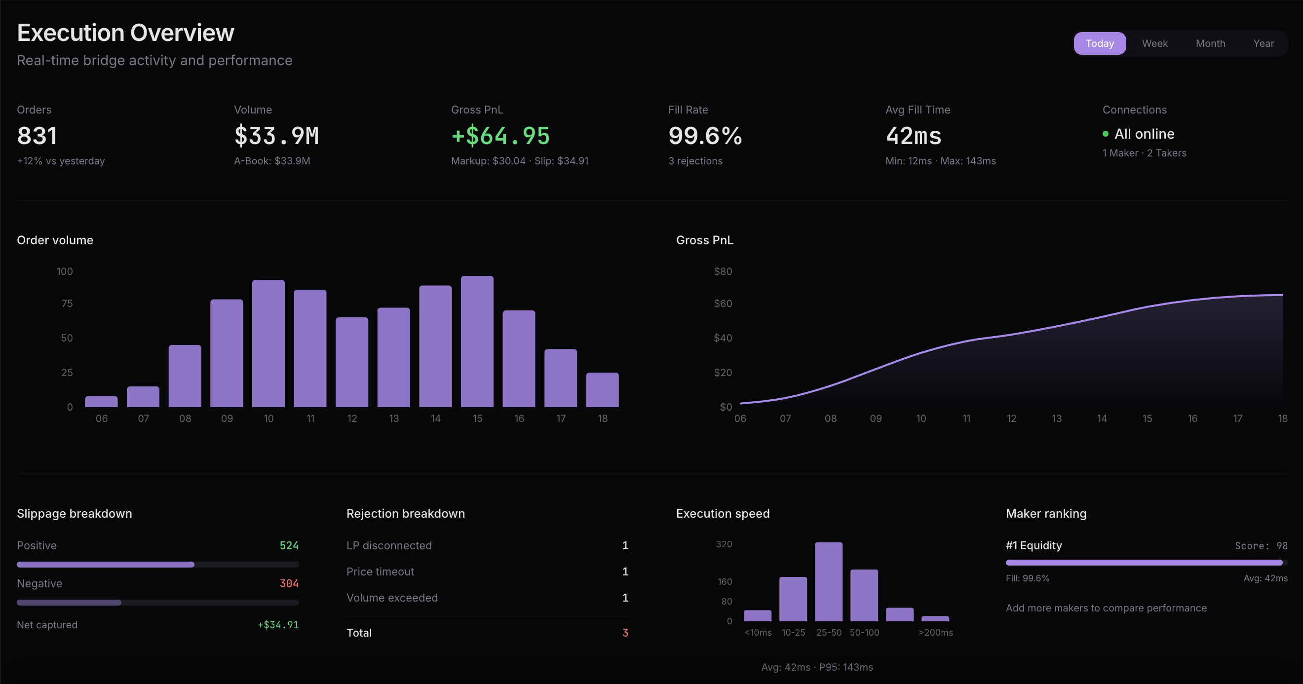 ZeroMS Execution Dashboard